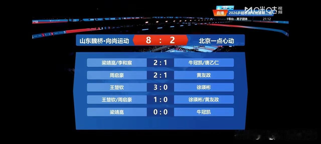 王楚钦今晚和徐瑛彬的比赛打的很好，周启豪和黄友政打的也很精彩，上一场7号输了，