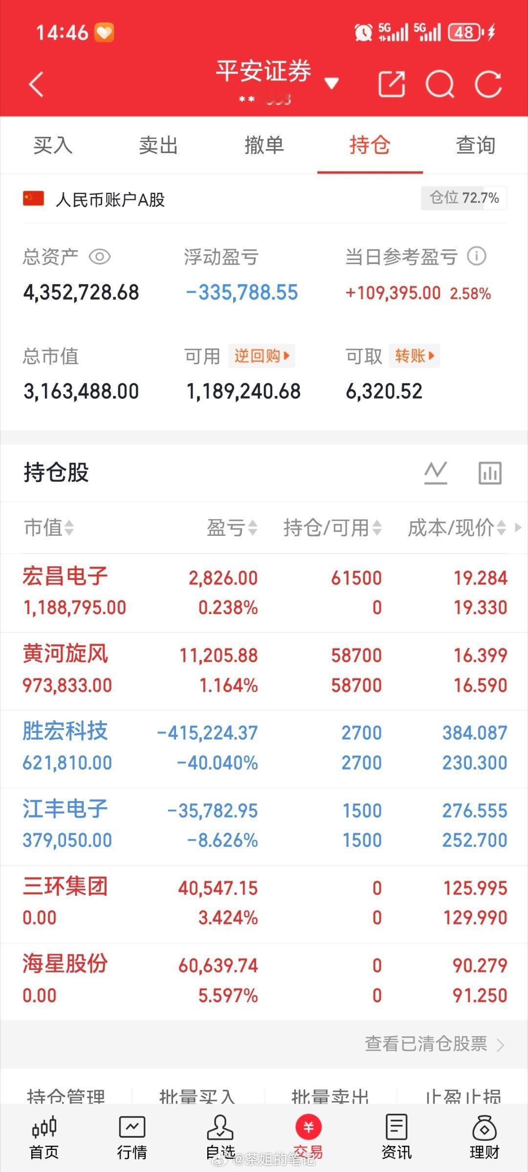 收工，静待花开[玫瑰][玫瑰]​​​