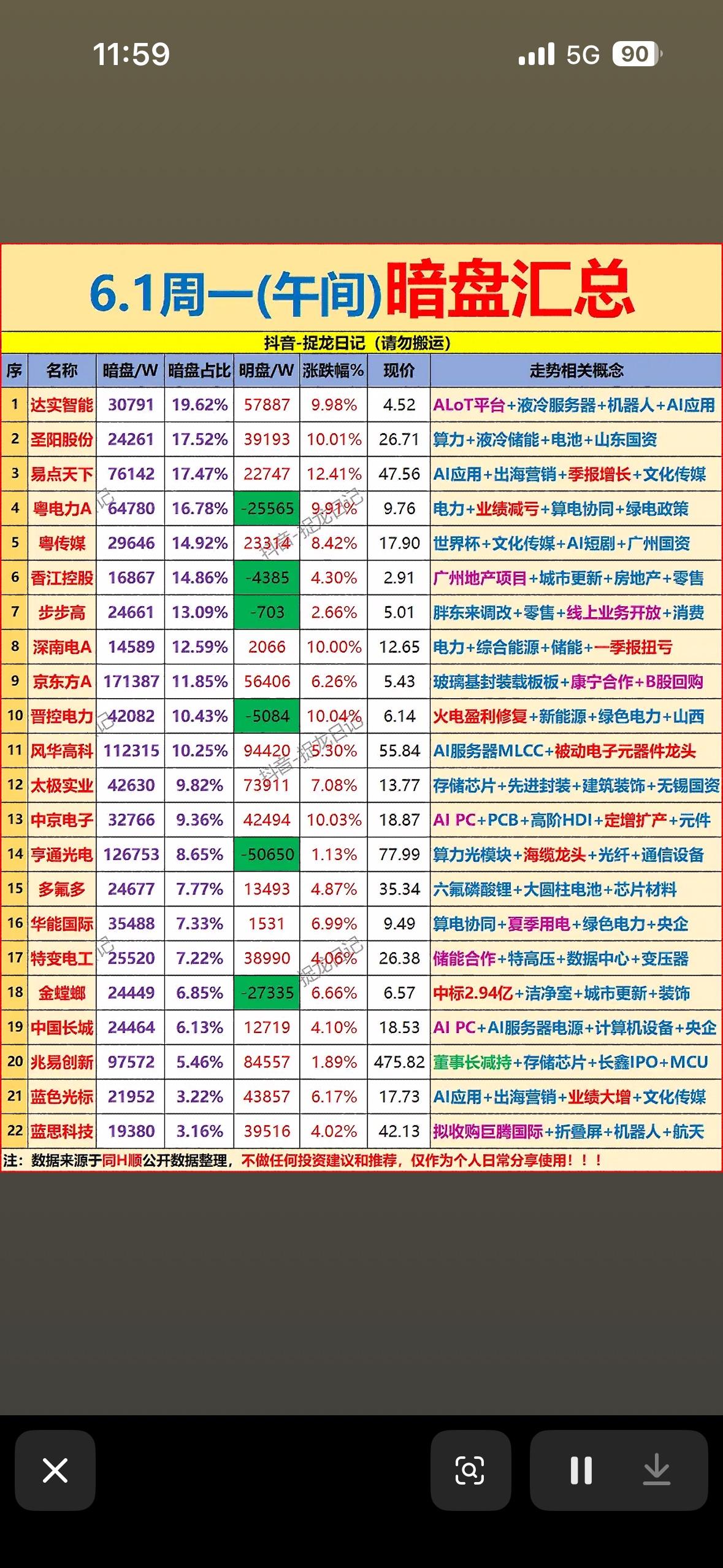 6.1周一暗盘汇总📈📊暗盘市场深度分析，把握投资机会！6月1