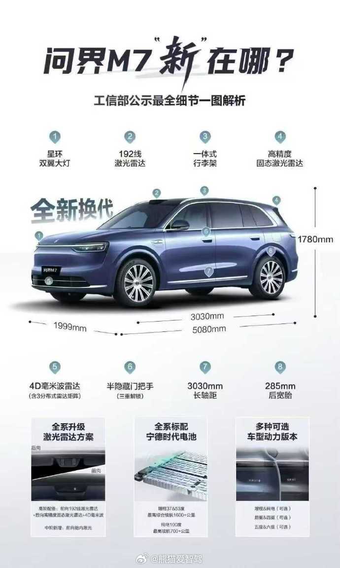 全新问界m7小订倒计时2天了，看看这次都升级了什么？个人总结了一句话就是：除了