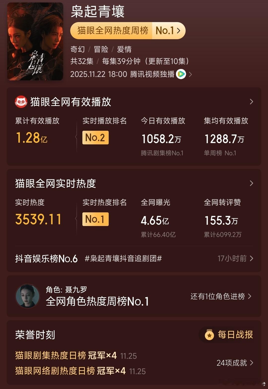 正常限免被曲解成播的不好，迪丽热巴还是太优秀了，遭人妒嫉，《枭起青壤》是实打实