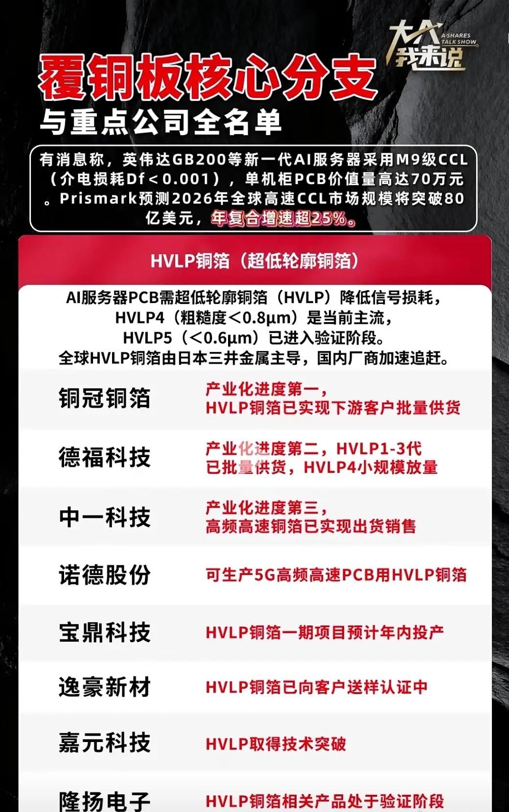 AI服务器硬件藏黑马！M9级CCL赛道，国产替代正在加速算力浪潮席卷市场，