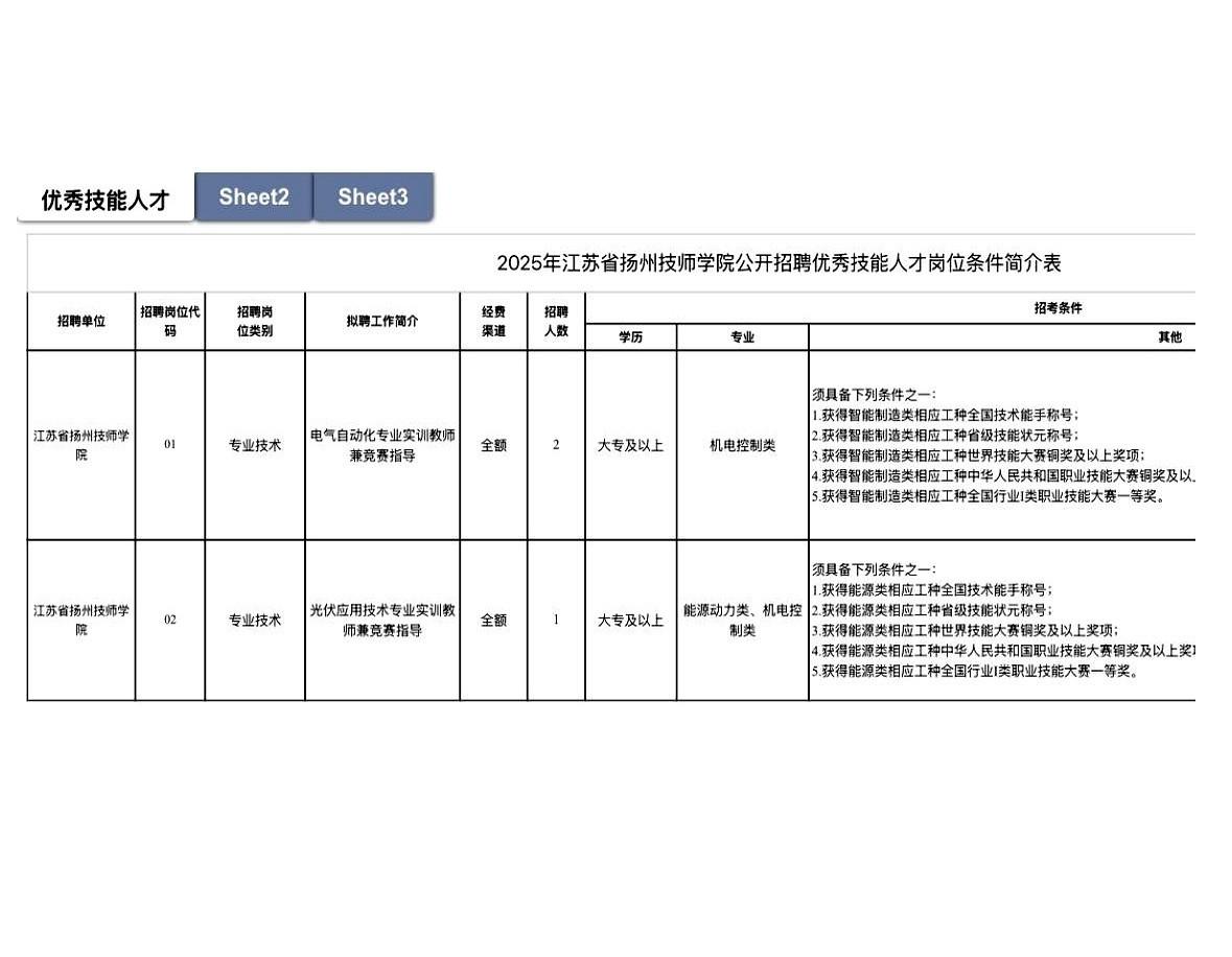 我今天看到一个招聘，直接给我看愣了。扬州一个技师学院，就招3个人，报名时间，给