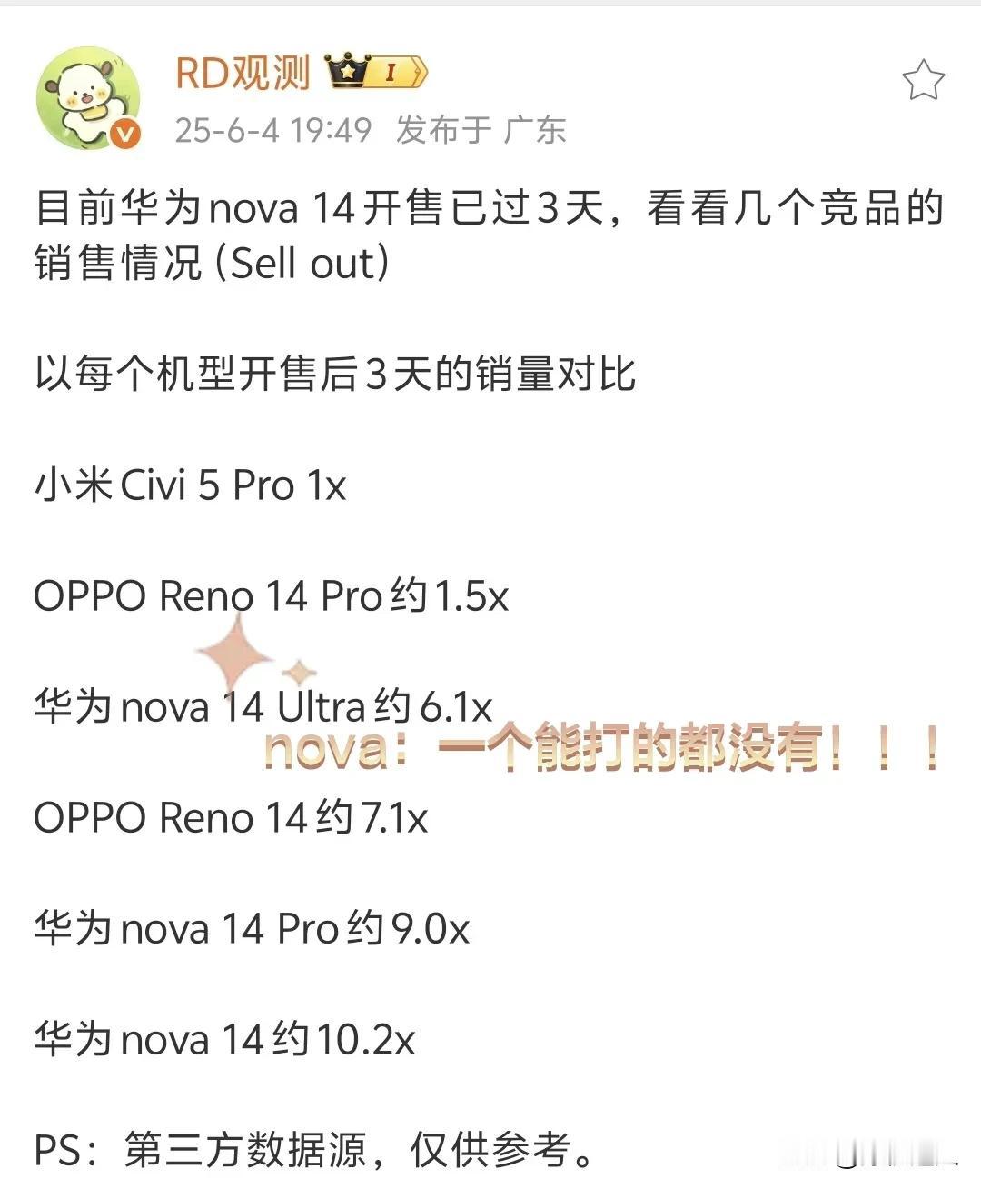 nova：一个能打的都没有！！！[捂脸哭][捂脸哭][捂脸哭][捂脸哭]华子中端开始发力