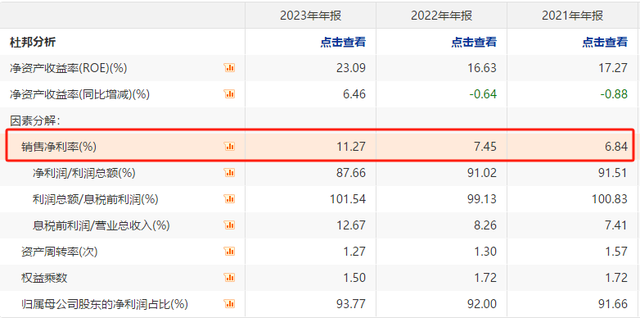 第 3 个：603298, ROE吊打同仁堂, 306家机构扎堆, 逻辑比片仔癀硬!