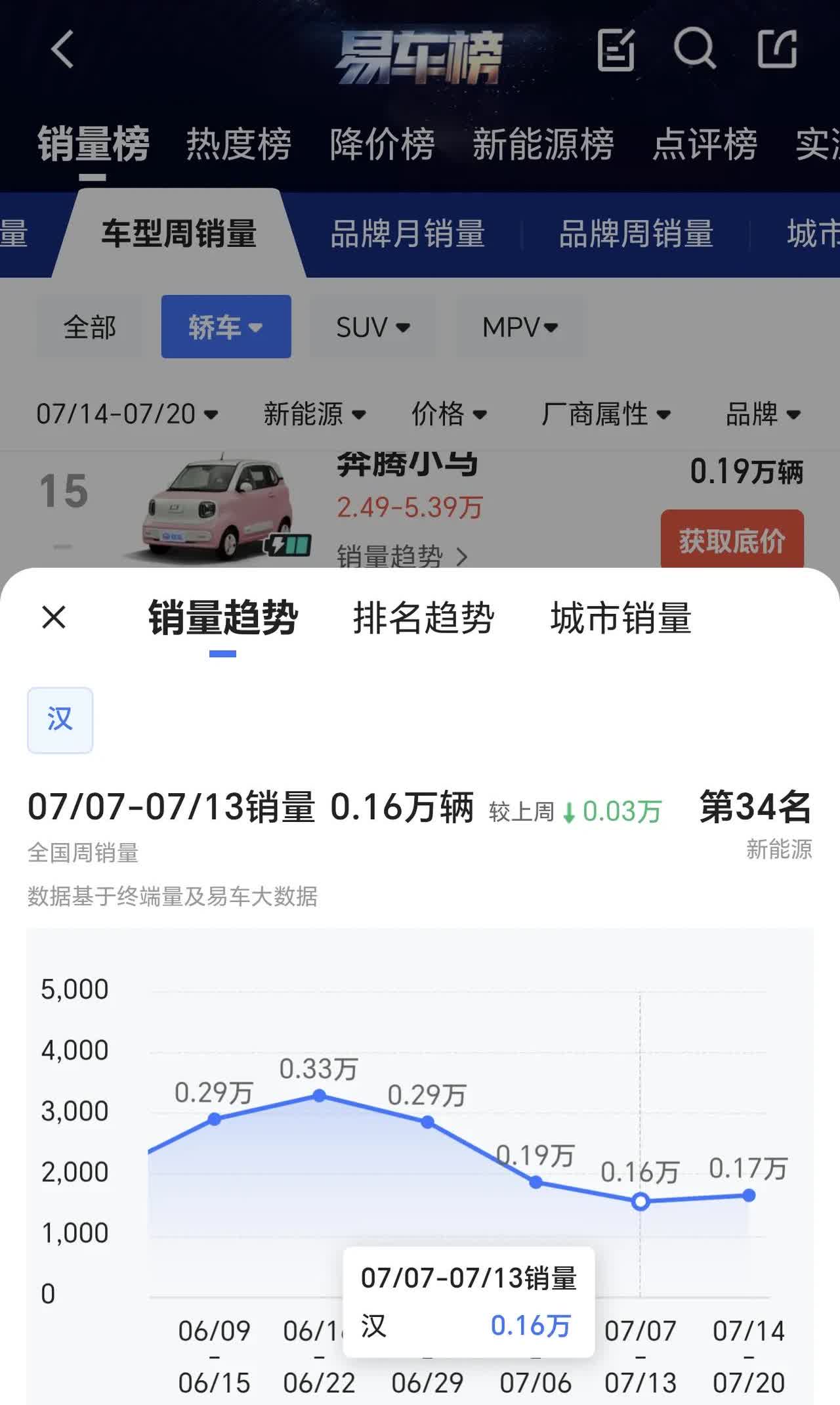 比亚迪汉和奇瑞风云a9l系列的销量争霸，将会从这个星期正式开始，目前从终端店门的