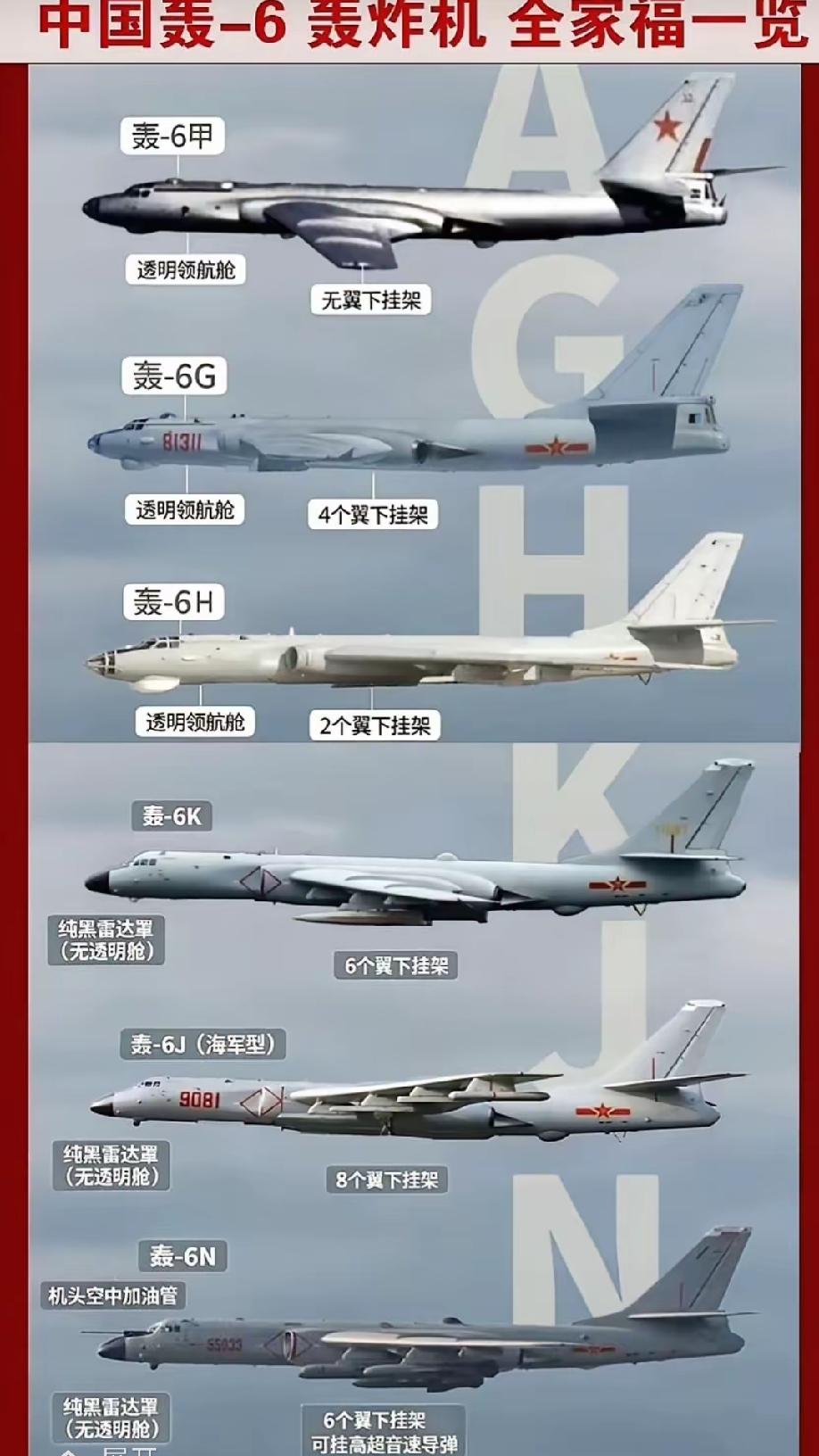轰6家族的前世今生轰-6（代号：H-6，英文：XianH-6