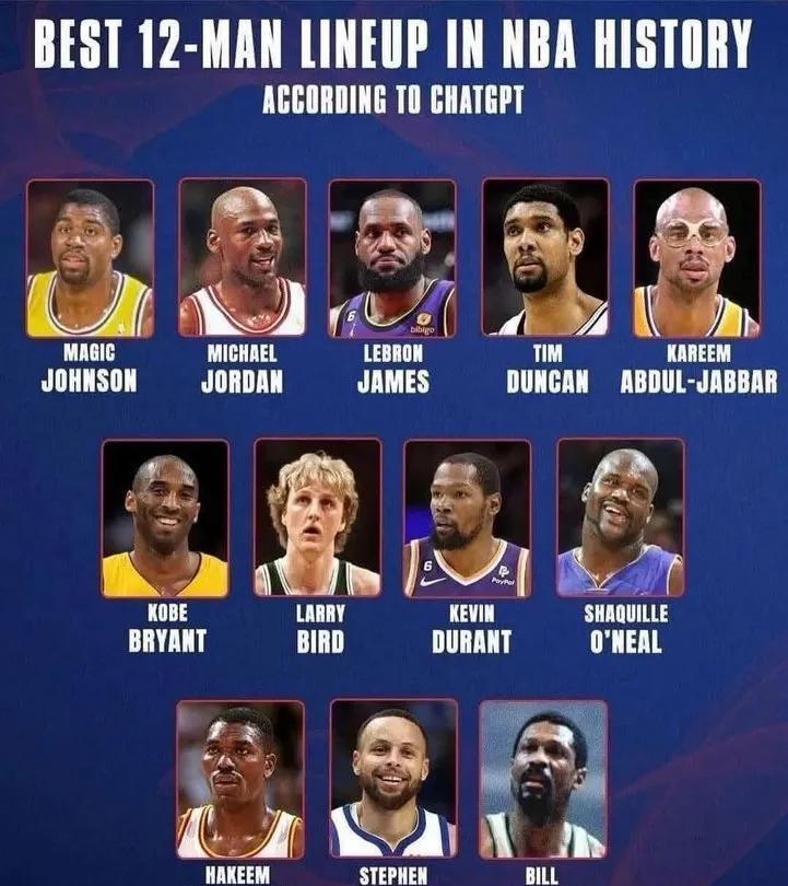 同意吗？ChatGPT评选的NBA历史最强12人阵容：第一排：魔术师、乔丹、詹