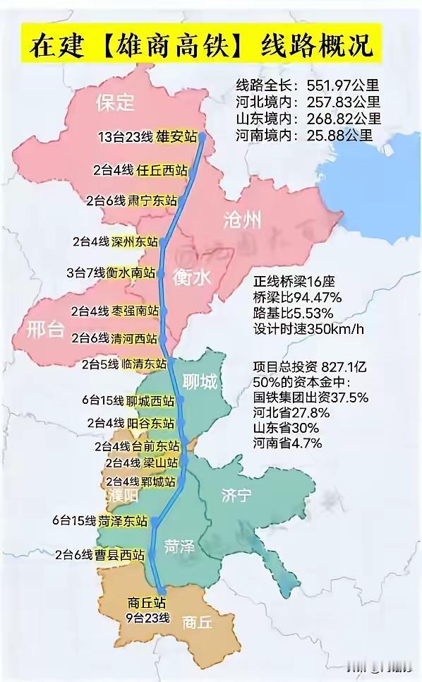雄商高铁为什么走你们山东没有走河南濮阳你们自己心里最清楚！郑济高铁走向当初就是为