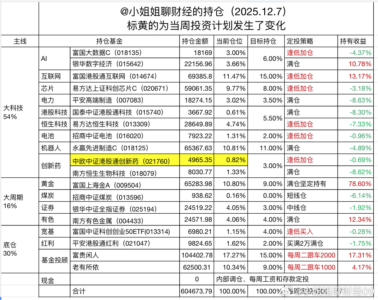 午评：算力跌停，房地产涨停，闹着玩呢？中科曙光与海光信息同时发布公告，宣布终止重