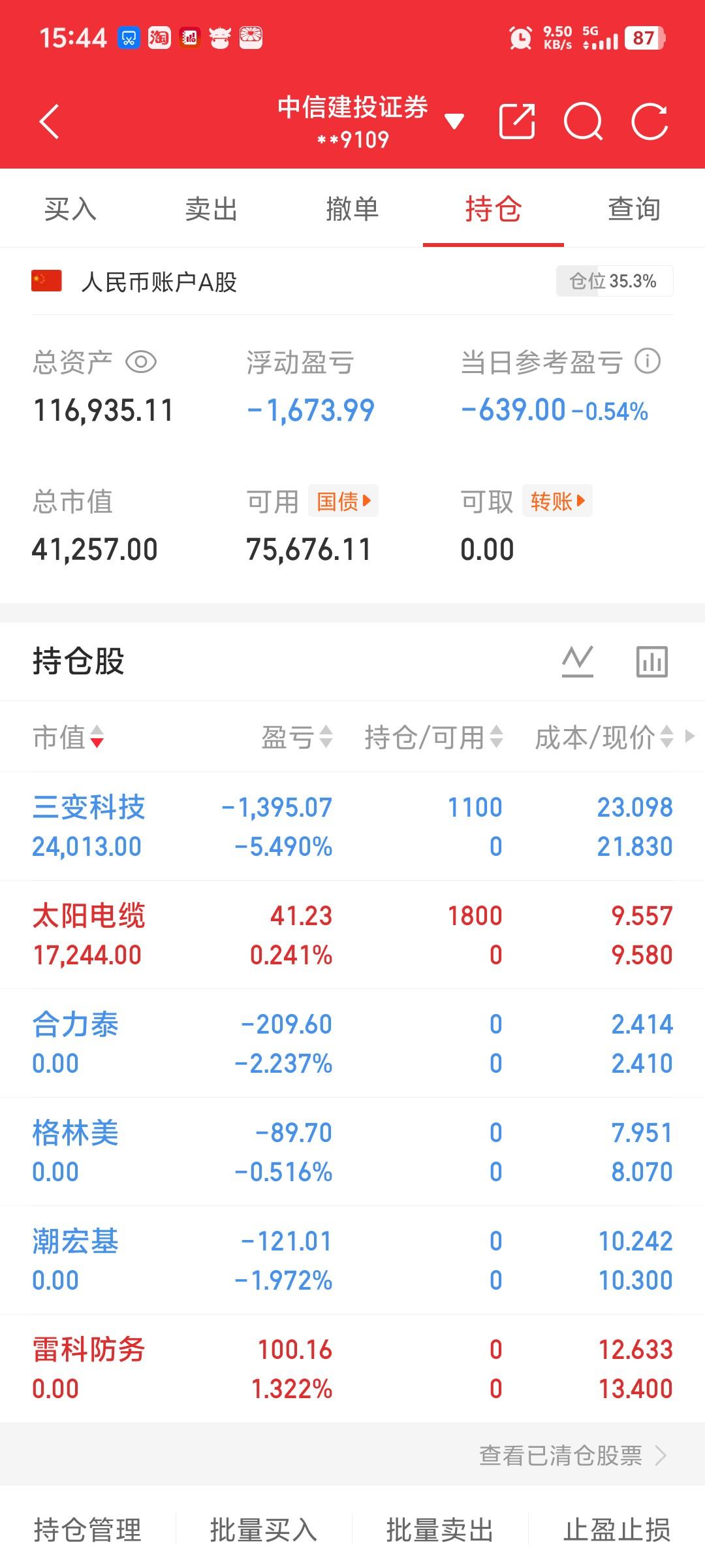 持仓多了告诉自己有布局，持仓少了安慰自己有米，长路漫漫，路在何方？干就完了！