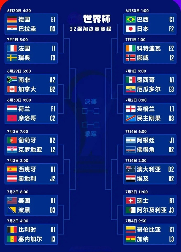 世界杯这上下半区实力差距也太悬殊了上半区传统豪强扎堆，拼出来也得扒几层皮，下半区
