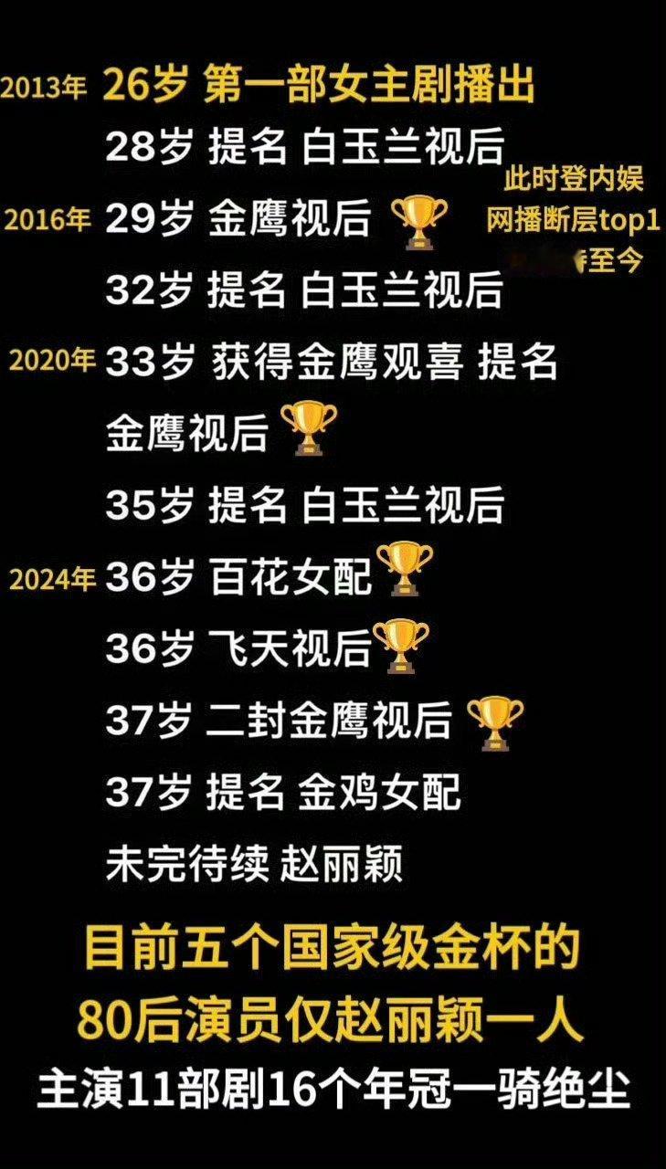 五个国家级金杯的演员，80后演员仅赵丽颖一人​​​，真真实实的五金女帝！[哈哈