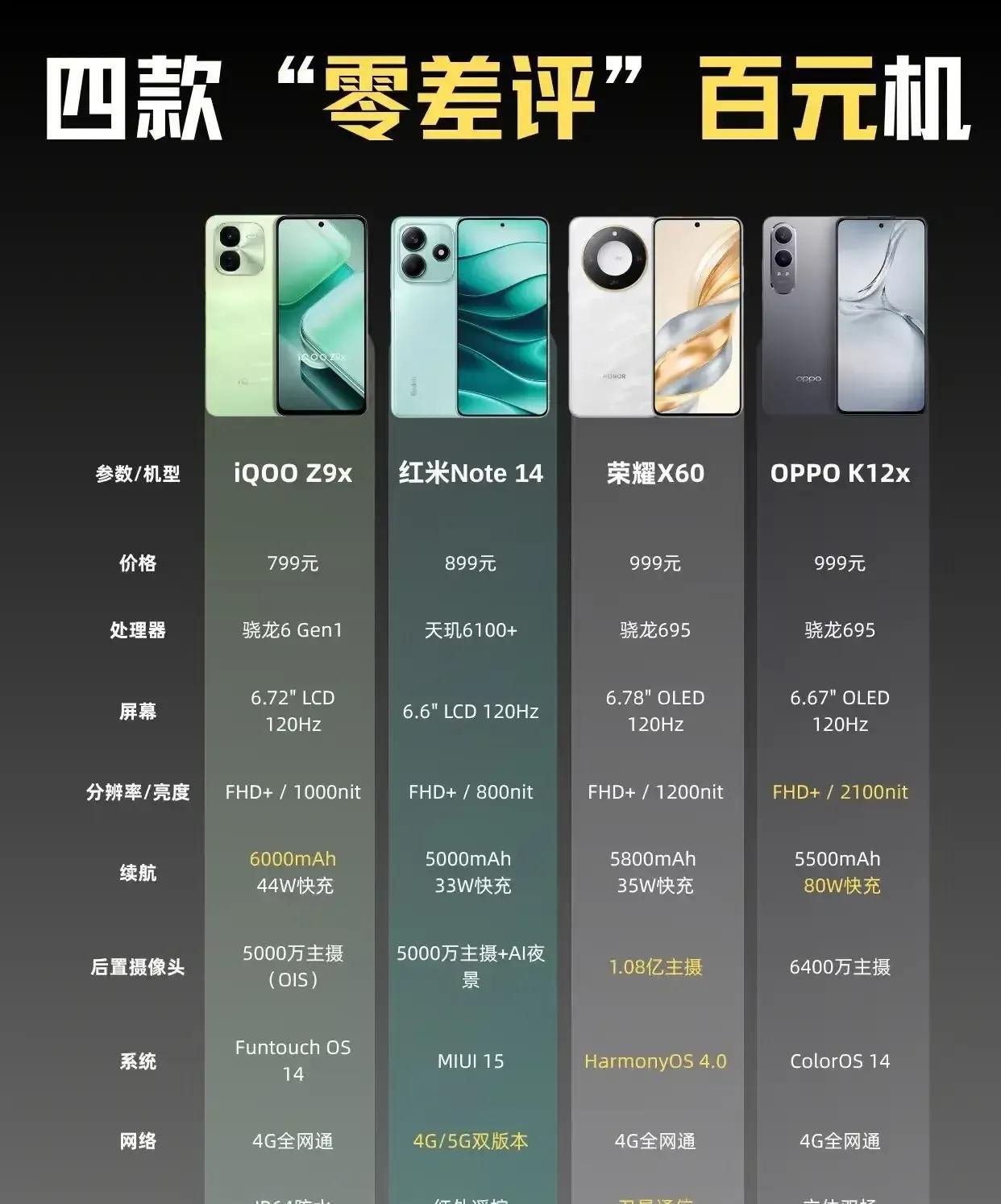 百元价格，千元体验，这波血赚！
