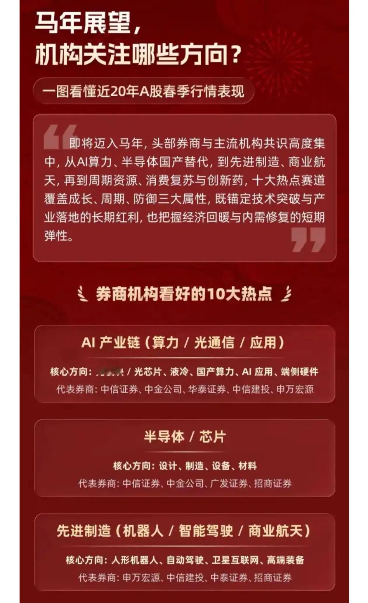 马年展望，机构关注哪些方向