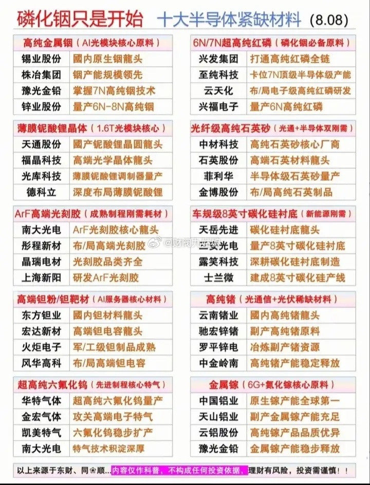 半导体材料概念股票汇总:以下图表展示的股票不构成投资建议，据此操作风险自负。图表