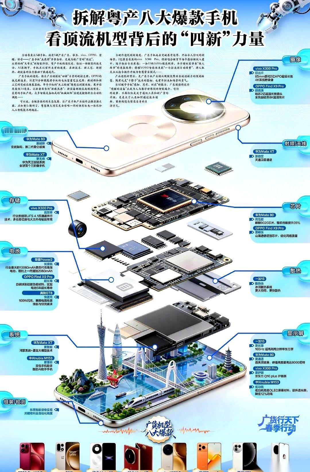 有人甩出一组数据，说全球每三台手机，就有一台的产地标签上，印着“广东”两个字。