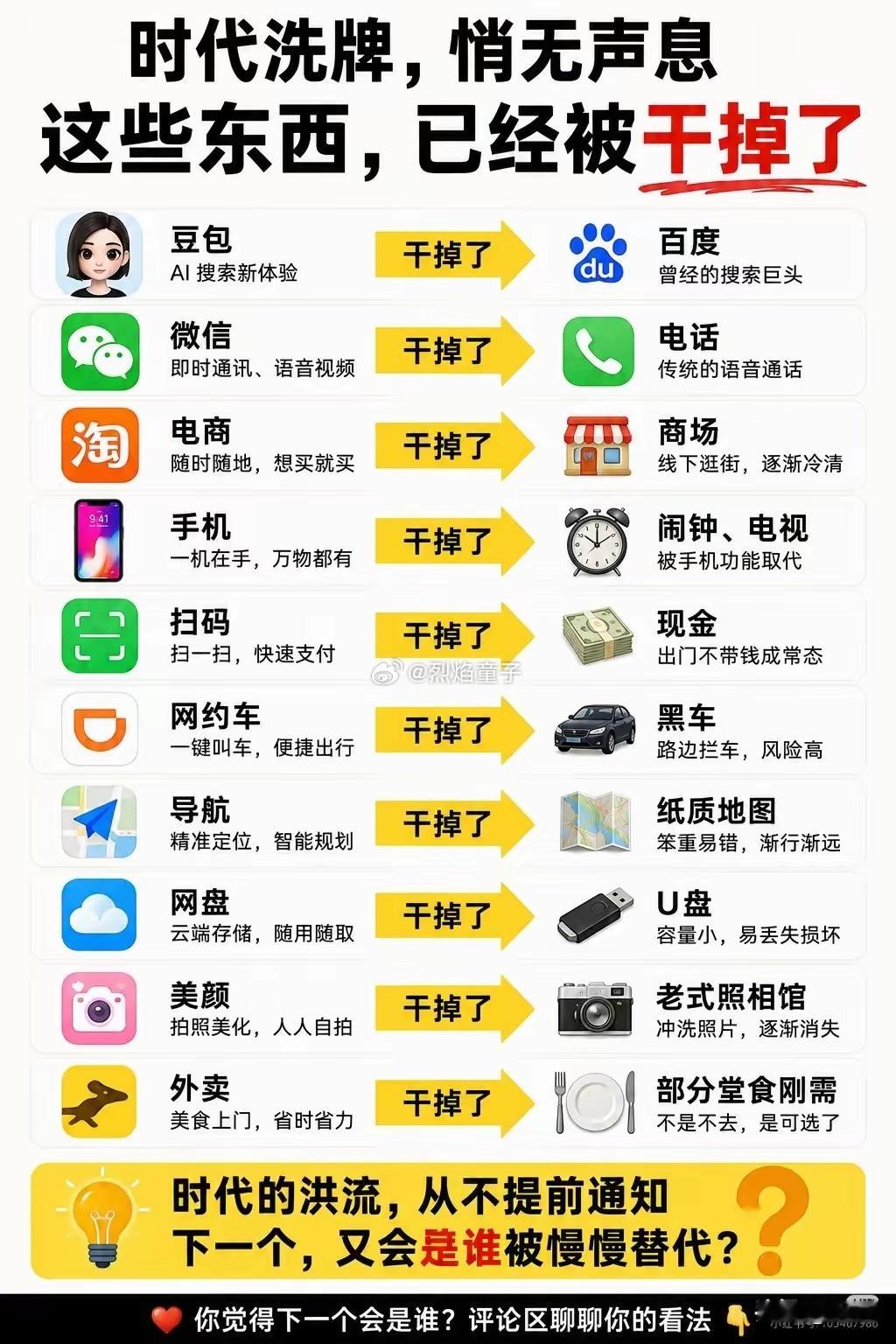 百度还活的好好的啊，不是吗？​​​