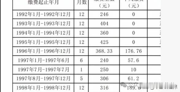 江苏老哥晒出的缴费明细，根据他92-95年缴费，过渡性养老金能拿多少钱？这是一