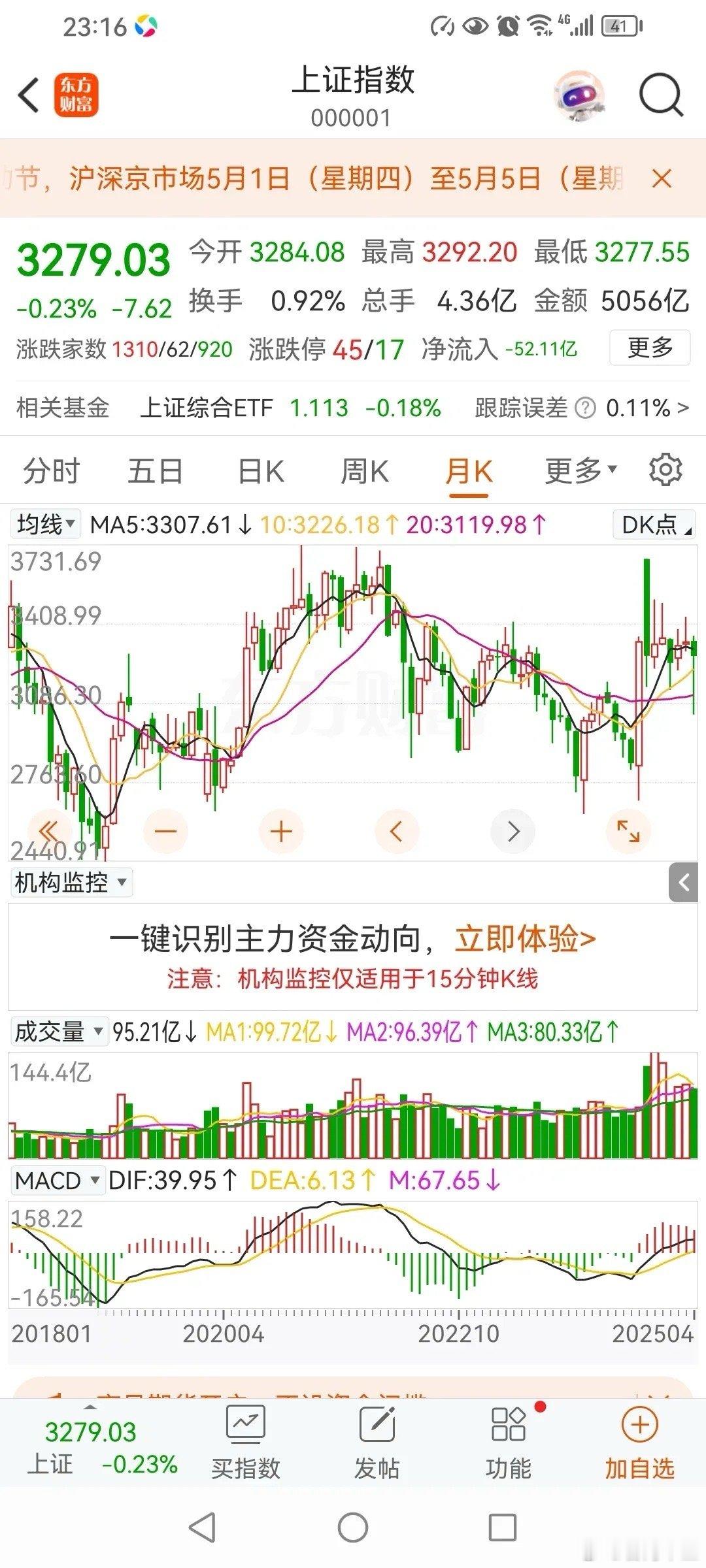 最近15年历史看，5月份走势如何？周二，5月6日，5月份行情就要开始了很多人都说