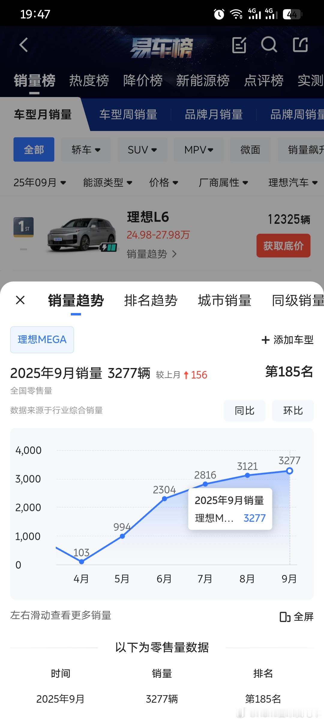 有一说一，唯一佩服的就是mega改款非常成功[点赞]​​​