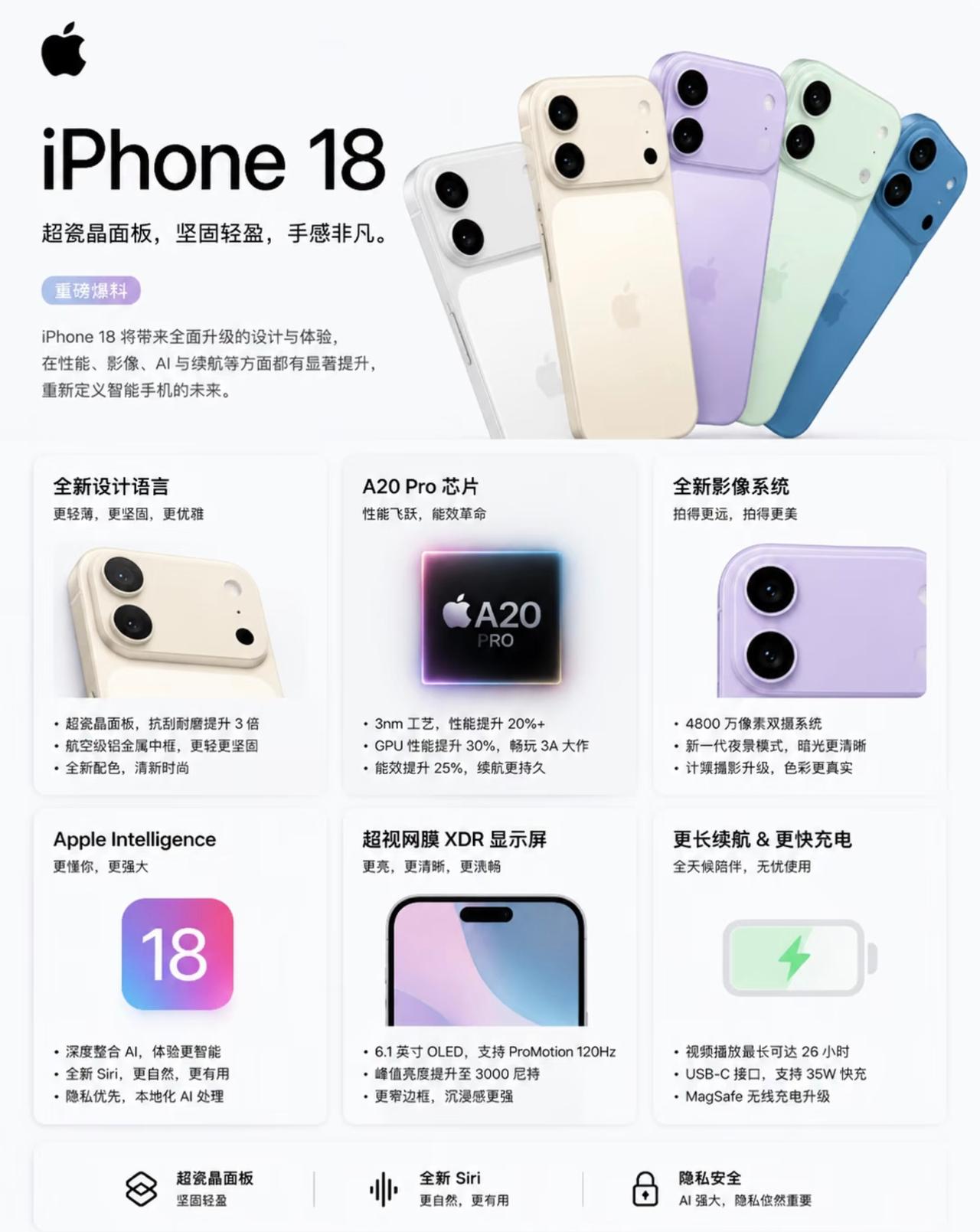 iPhone18来了，但我们更该关注什么？iPhone18的消息一出，