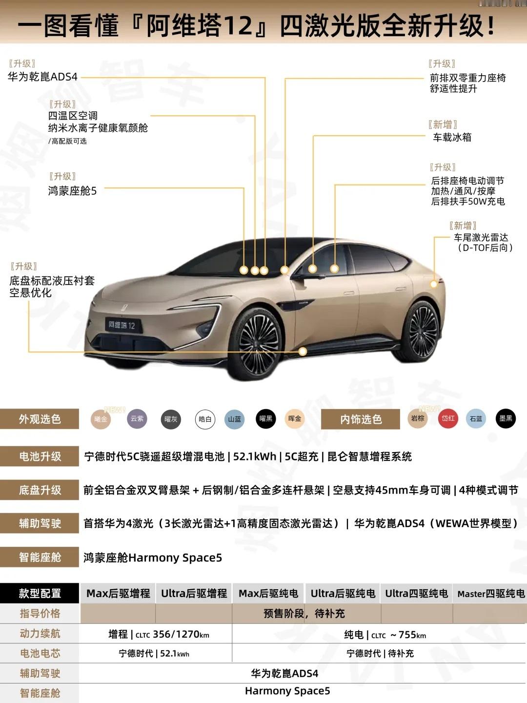 今天阿维塔12四激光版将正式上市[666][666][666]虽然已经开启预售