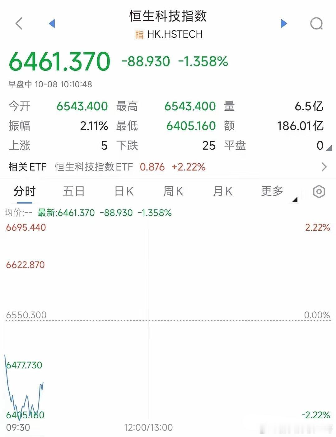 明天A股开盘，但情况不容乐观，将会非常困难十一马上就要过去了，明天A股要开盘了，