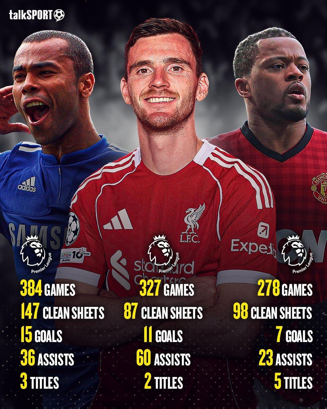 英超历史上最伟大的左后卫是谁？阿什利·科尔384场比赛147次零封15粒进