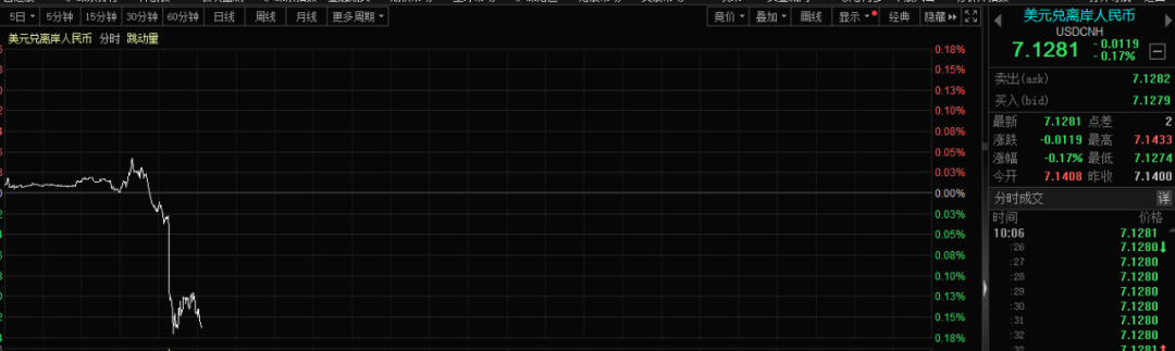 人民币, 突发! 中国资产, 迎来大利好!