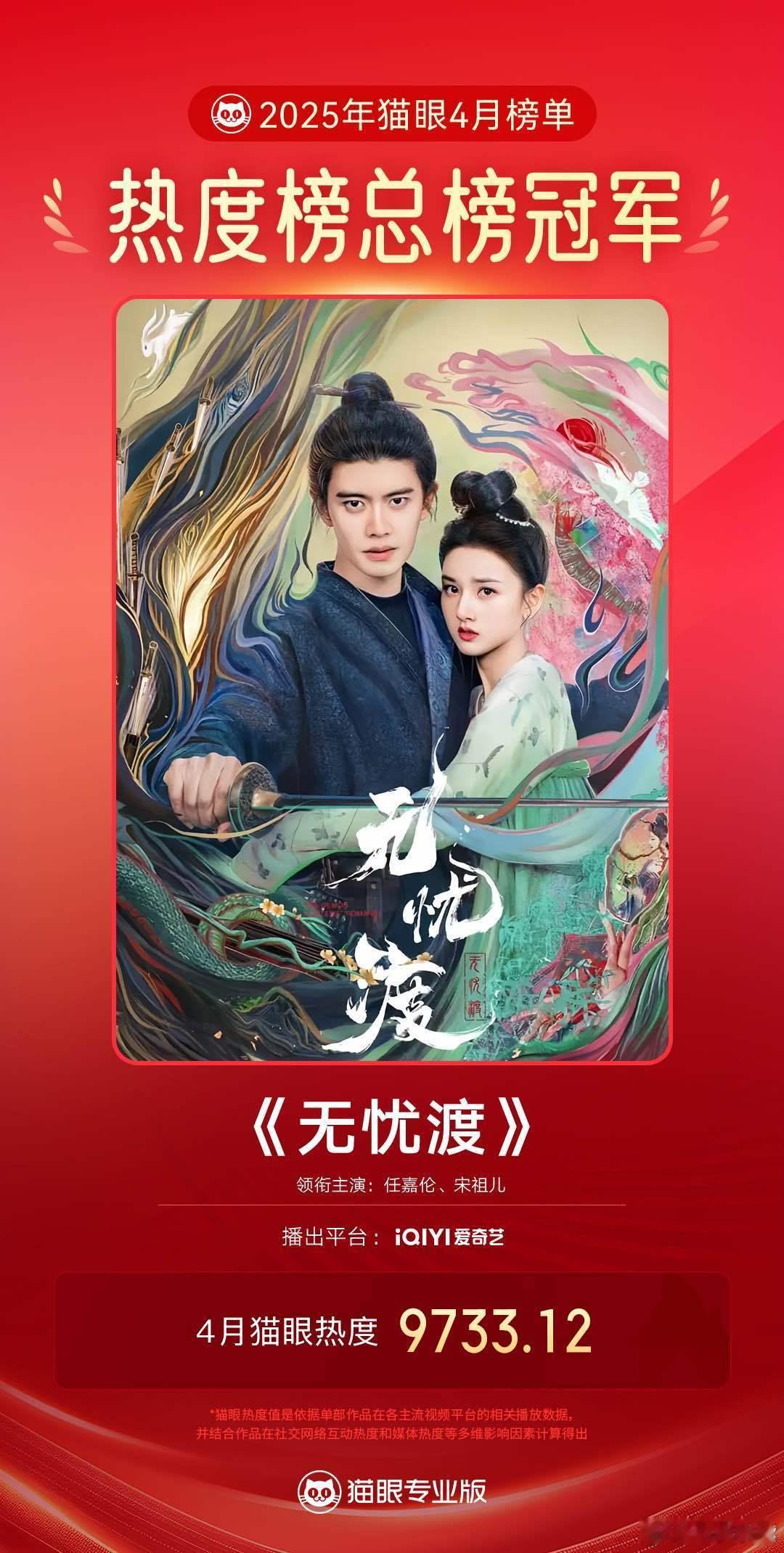 无忧渡4月最热剧集毫无疑问《无忧渡》是4月讨论度最高的剧集[doge][doge