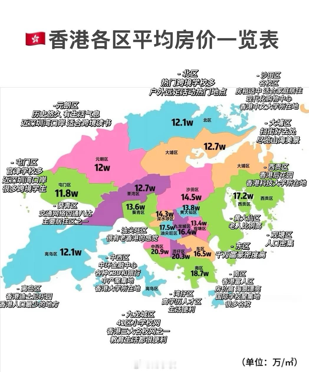 TVB前艺人孙慧雪在中山坦洲买了套4房2厅，不到200万港币，首付才15万。她说