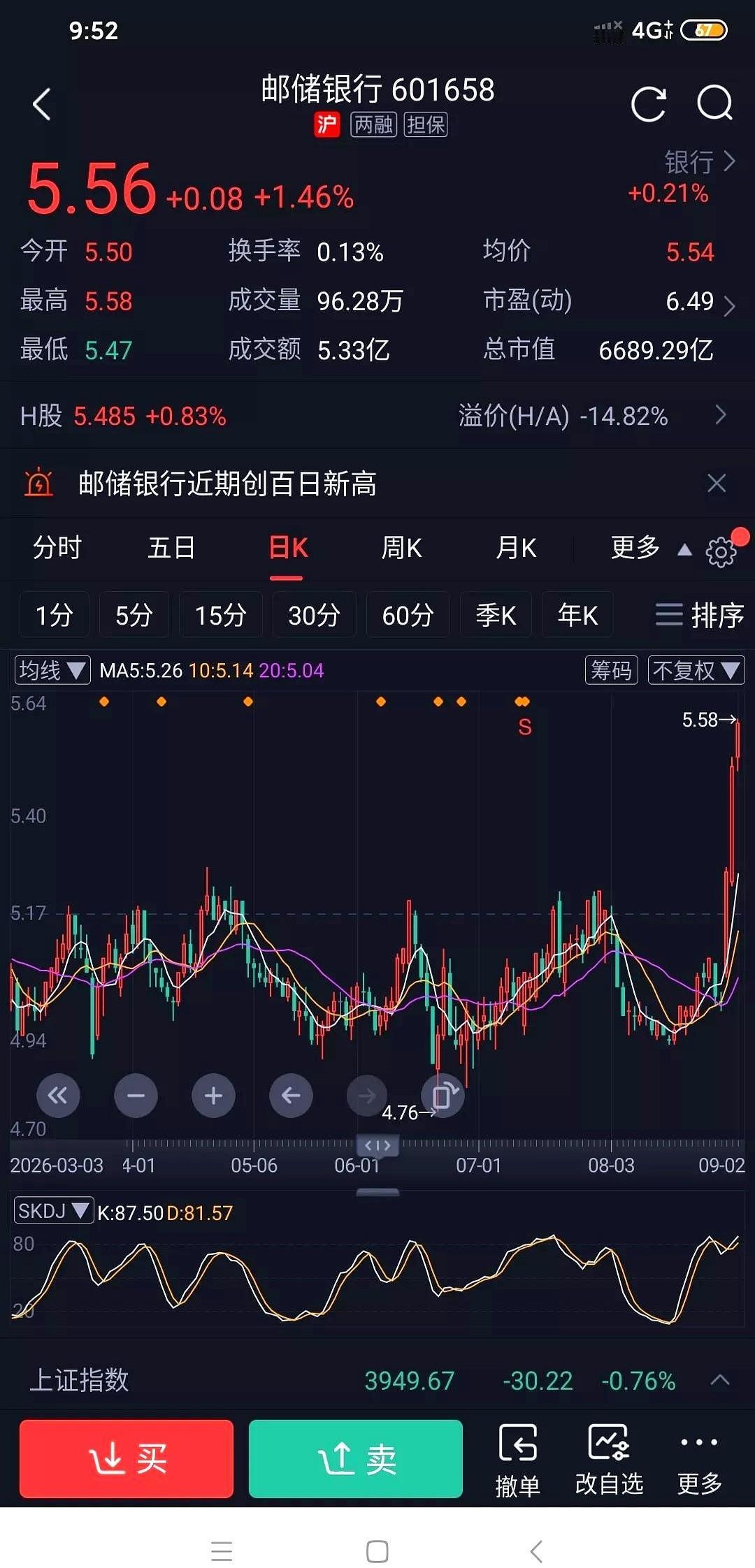 平时在盘面上稳得像个老太爷的邮储银行，这几天突然跳起了狂飙的街舞，短短几天硬是在