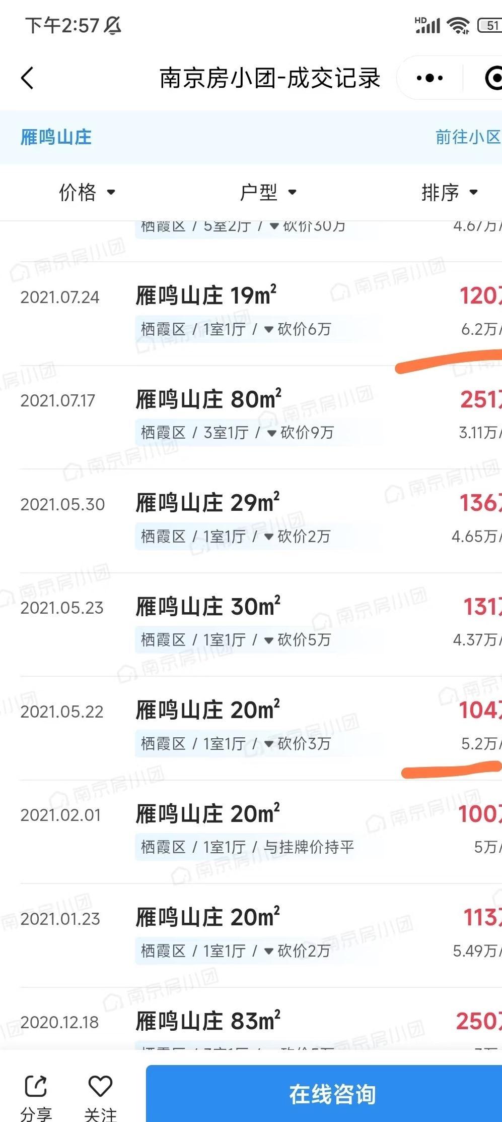 南京市栖霞区雁鸣山庄2021年每平方六万块，2025年房价21000每平方～这年