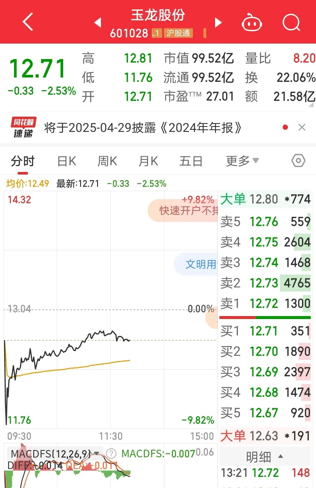 2025年拟主动退市第一股：玉龙股份。周末发的公告，周一开盘跌到11.76，离