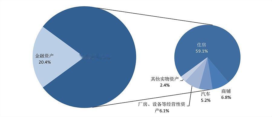 直接亮出底牌，不装了！9月29日，多部委正式发布房贷贴息新政，10月1日落地，