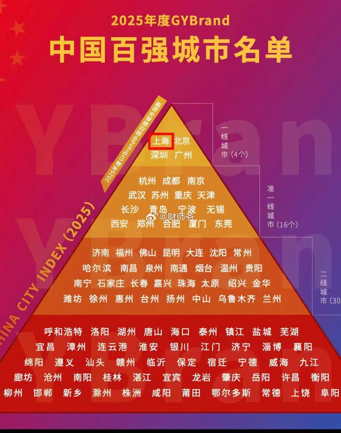 2025年度中国城市百强榜