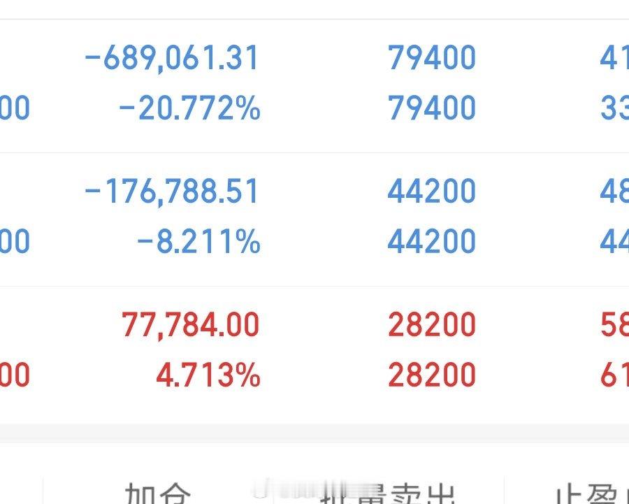 盘面起起伏伏，资金进进出出，超哥始终一股未动、一股未T，坚定持有手中筹码。不是盲