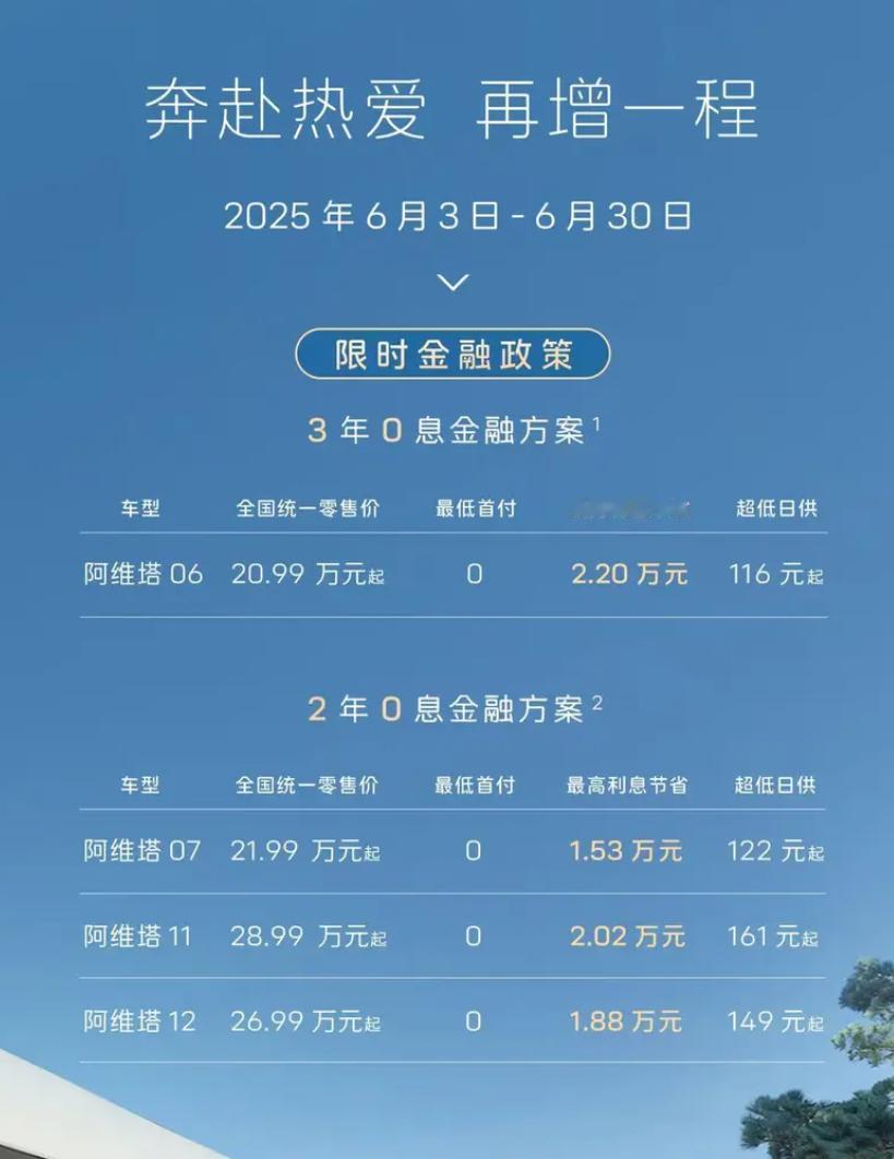 阿维塔的6月购车活动，金融贴息+配置升级，全系基本都涵盖了，看看有无您心仪的车型