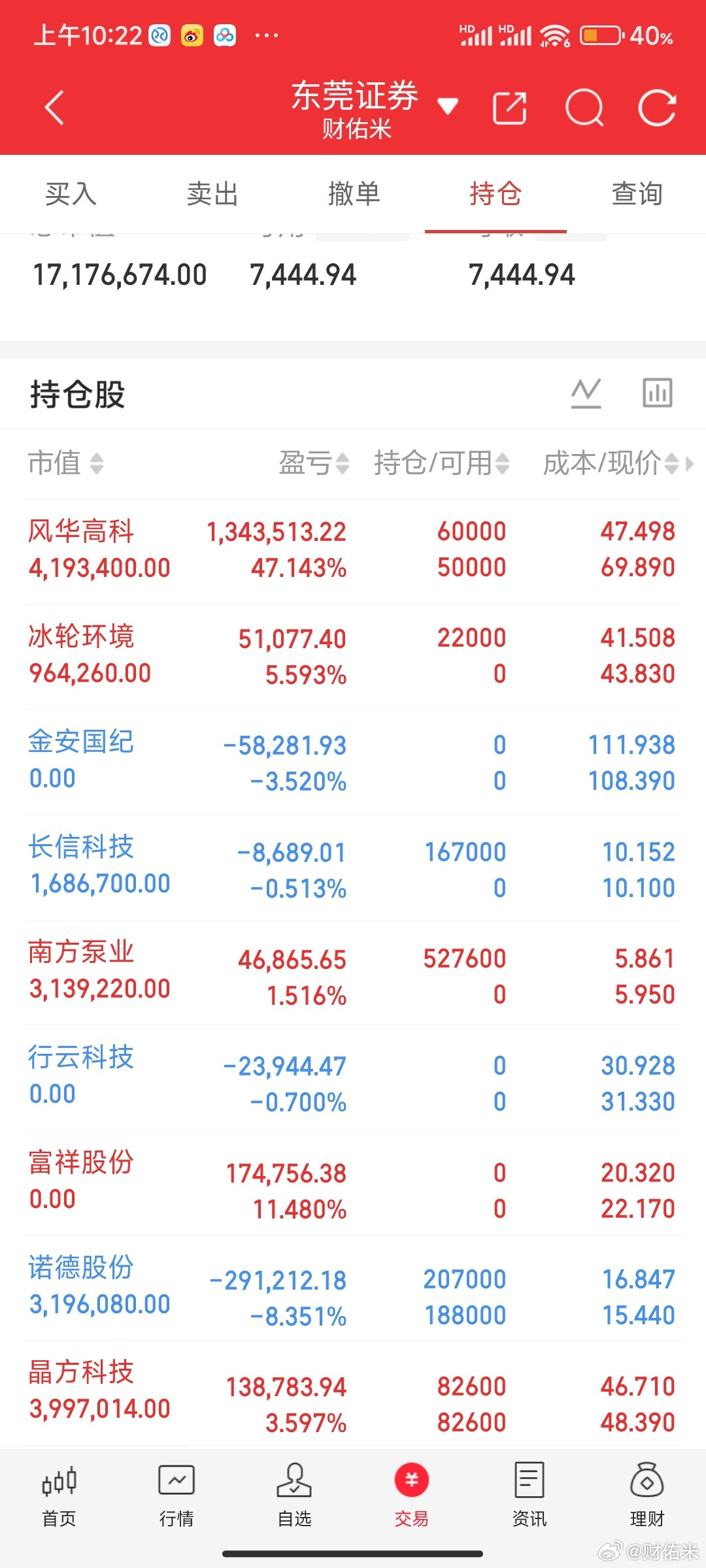 兄弟们！富祥股份我已经下车了，刚刚上车了，长信科技这个是玻璃基板的而且这段时间