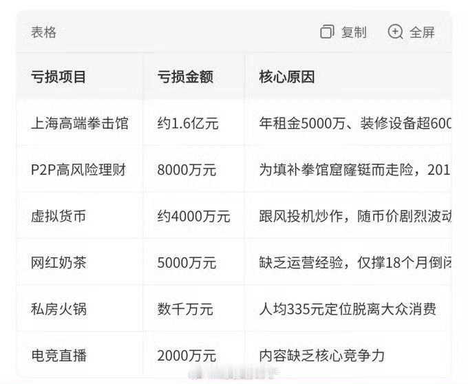 邹市明2亿理财亏损始末我没摸过2个亿，没法站在那么高的层级去评论这个事，不过我