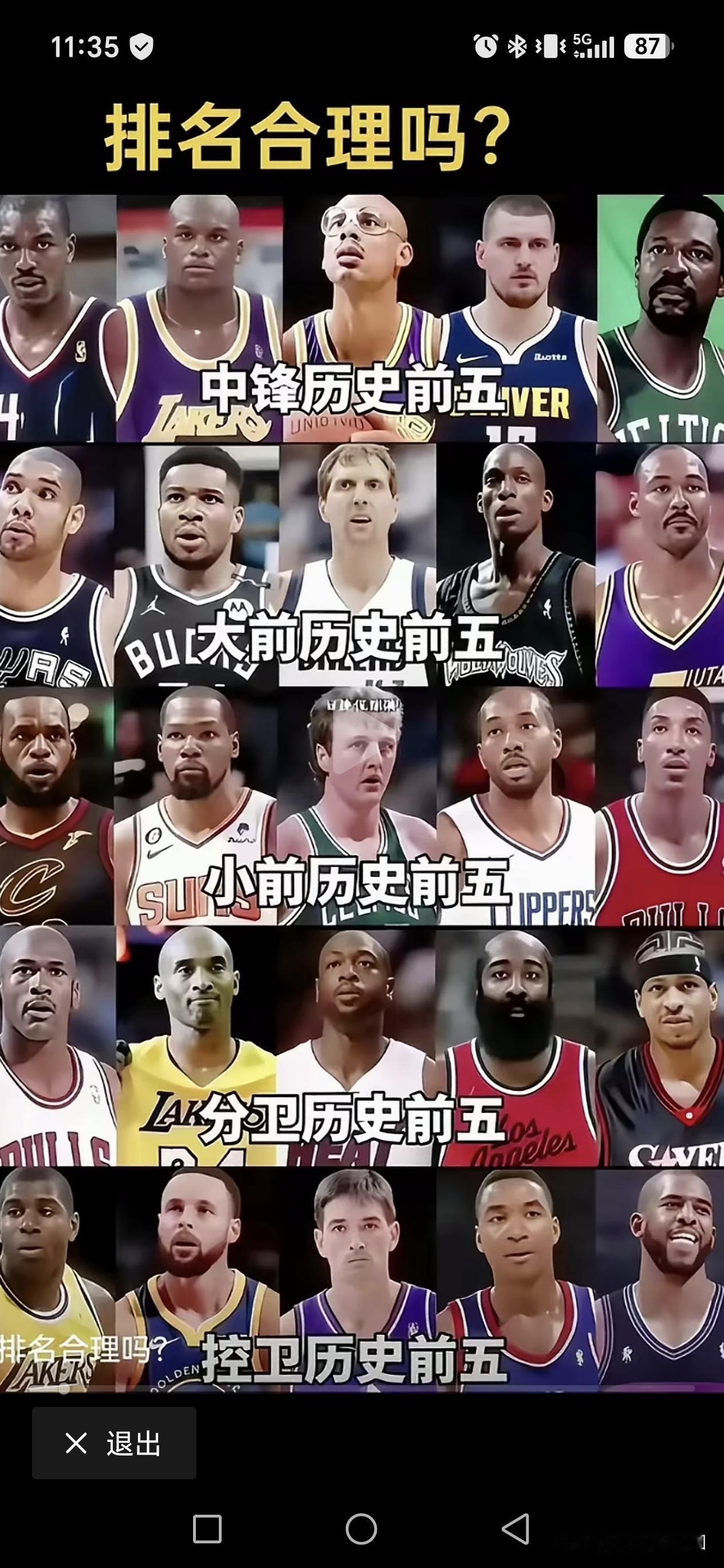 NBA历史各个位置前五，排名不分先后。中锋，奥拉朱旺，奥尼尔，张伯伦，贾巴尔，