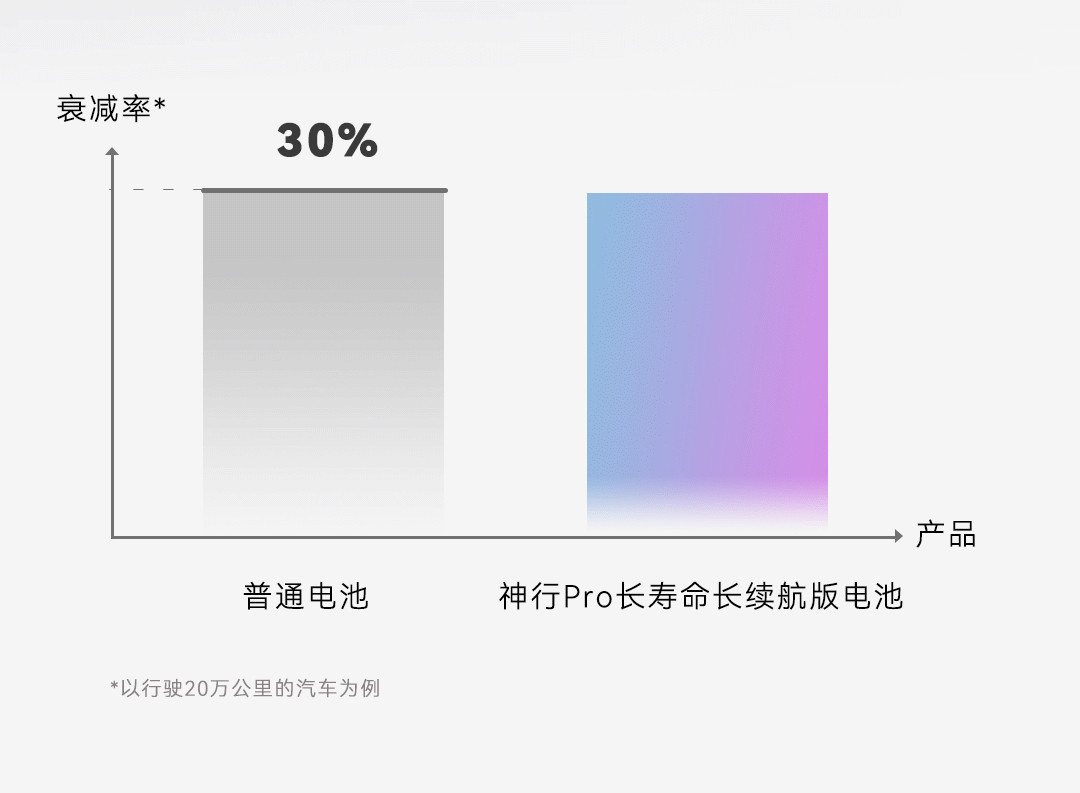 今天在慕尼黑，宁德时代把「安全」又往前推了一步。宁德时代推出了被称为电池领域最高