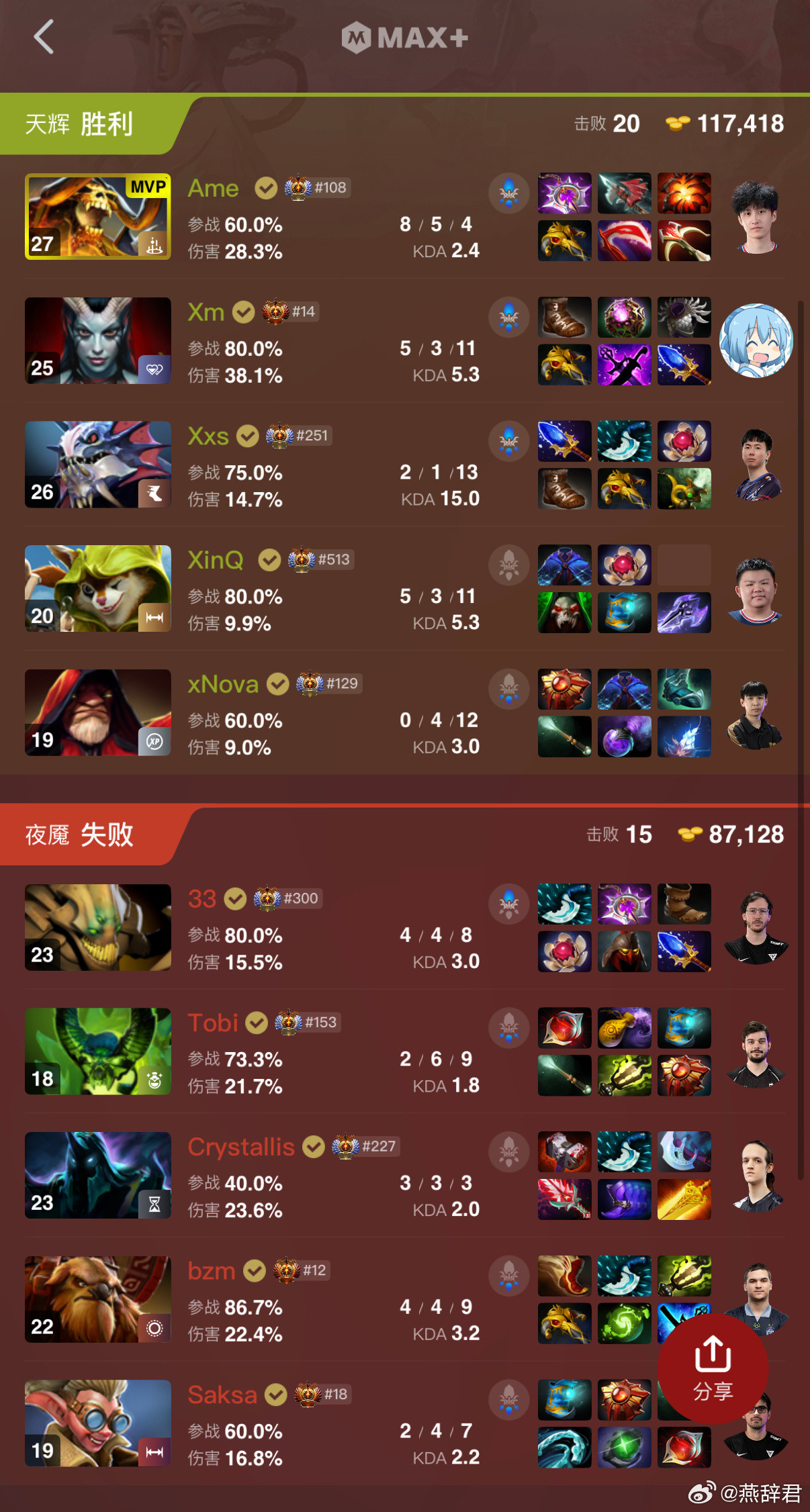 XG第二局拿下！安心回上海喽！dota2ti14国际邀请赛​​​