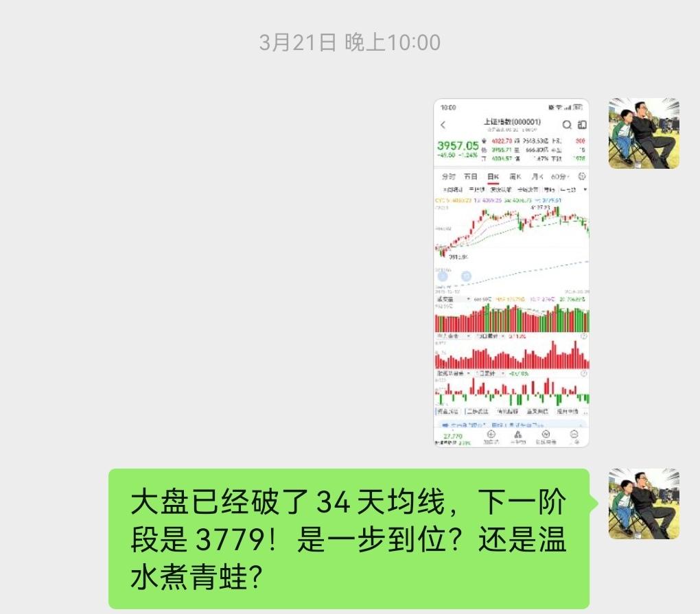 星期六就说，会到3779点！只是没想到，用这么极端的方法！还好，我今天还赚2块钱