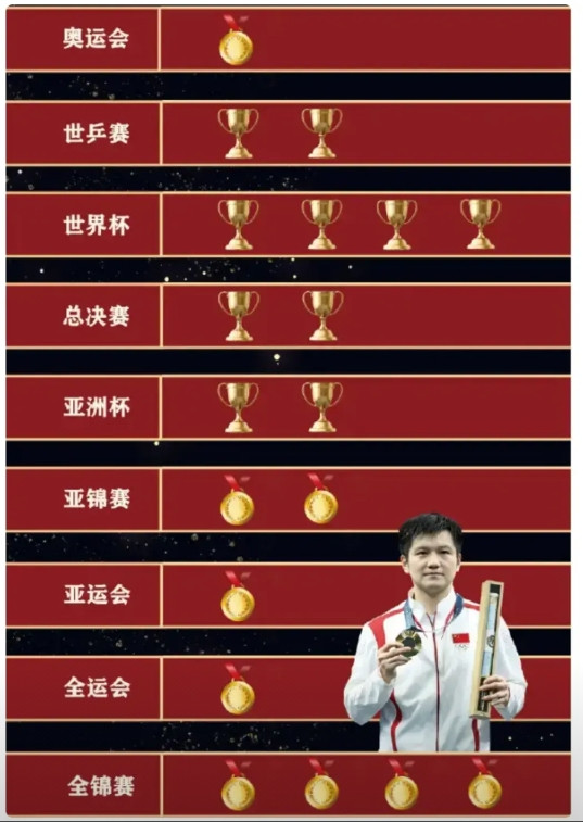全满贯冠军有多难！
