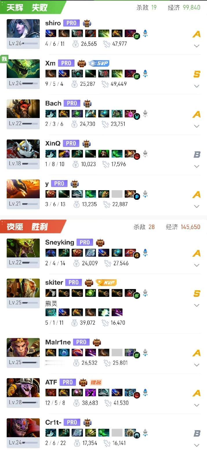 梦幻联赛S29小组赛，VG不敌法老毛哥两局都掏出了绝活，毒龙和火枪，但是仍然