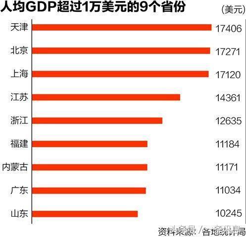 华西村人均收入_2017年世界人均收入(3)