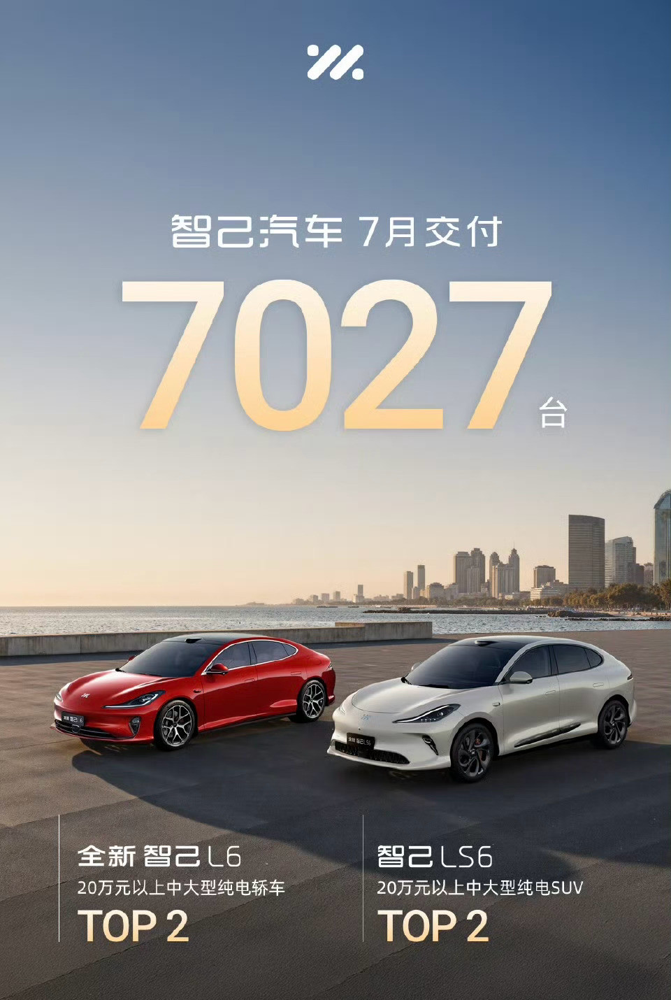 七月各车企销量也陆续发布，我给大家汇总下：智己汽车7月交付7027台零跑汽车7月