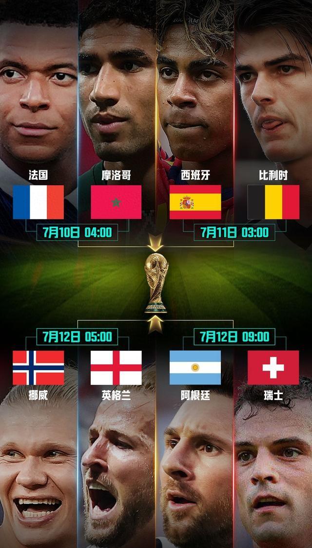 世界杯八强对阵出来了，你猜怎么着？四场1/4决赛，全是前冠军打没拿过冠军的队。